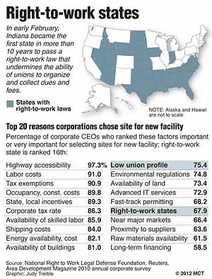 right to work laws