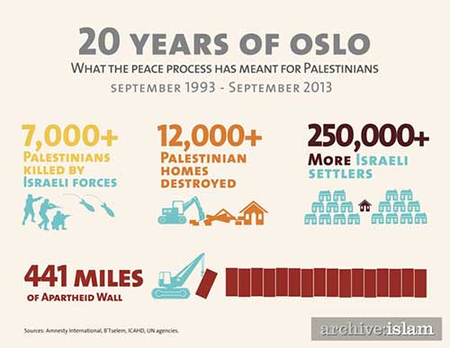 israel-palestine-infograph