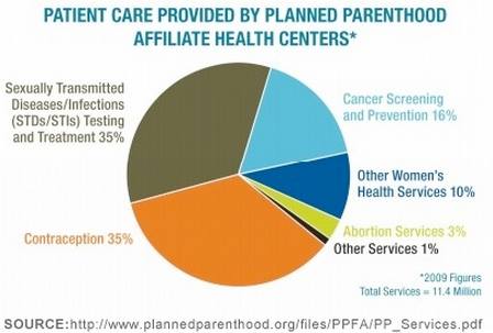 planned_parenthood