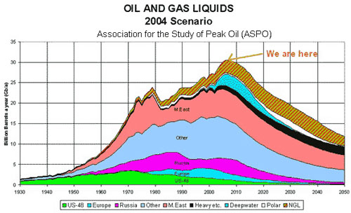 peak-oil-scenario.jpg