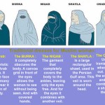 The Burka: A Taliban Imposed Canvas Prison