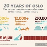 Expect More Failed Israeli-Palestinian Peace Negotitations