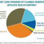 Swiftboating Planned Parenthood